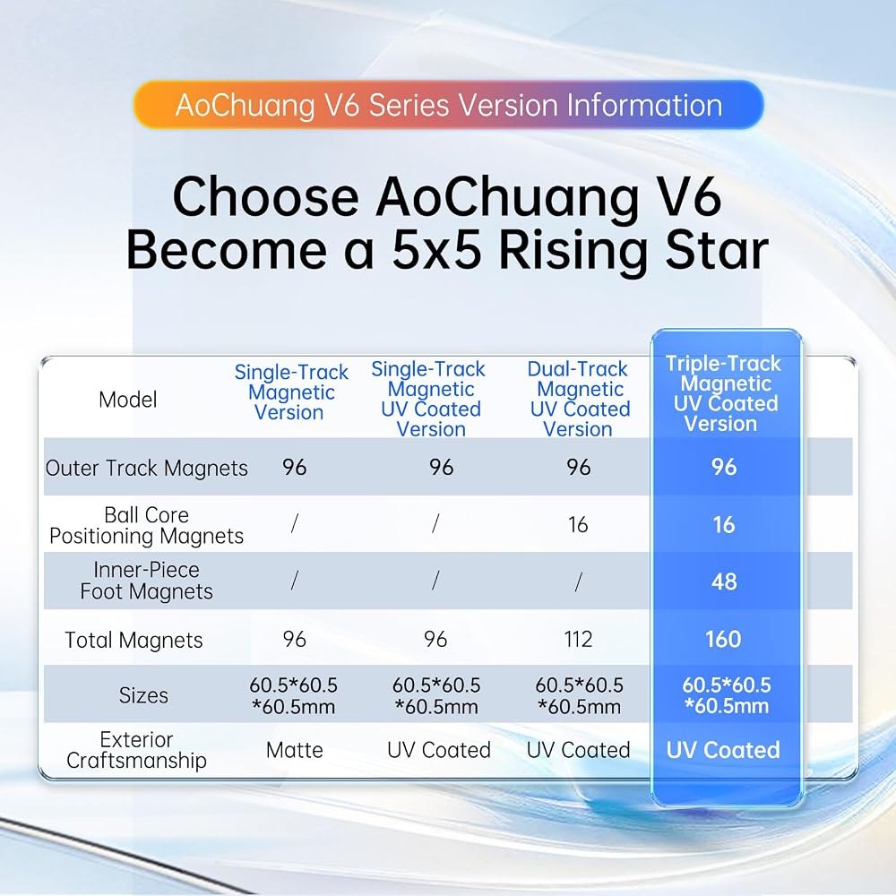 AoChuang V6 5×5 Standard view 5