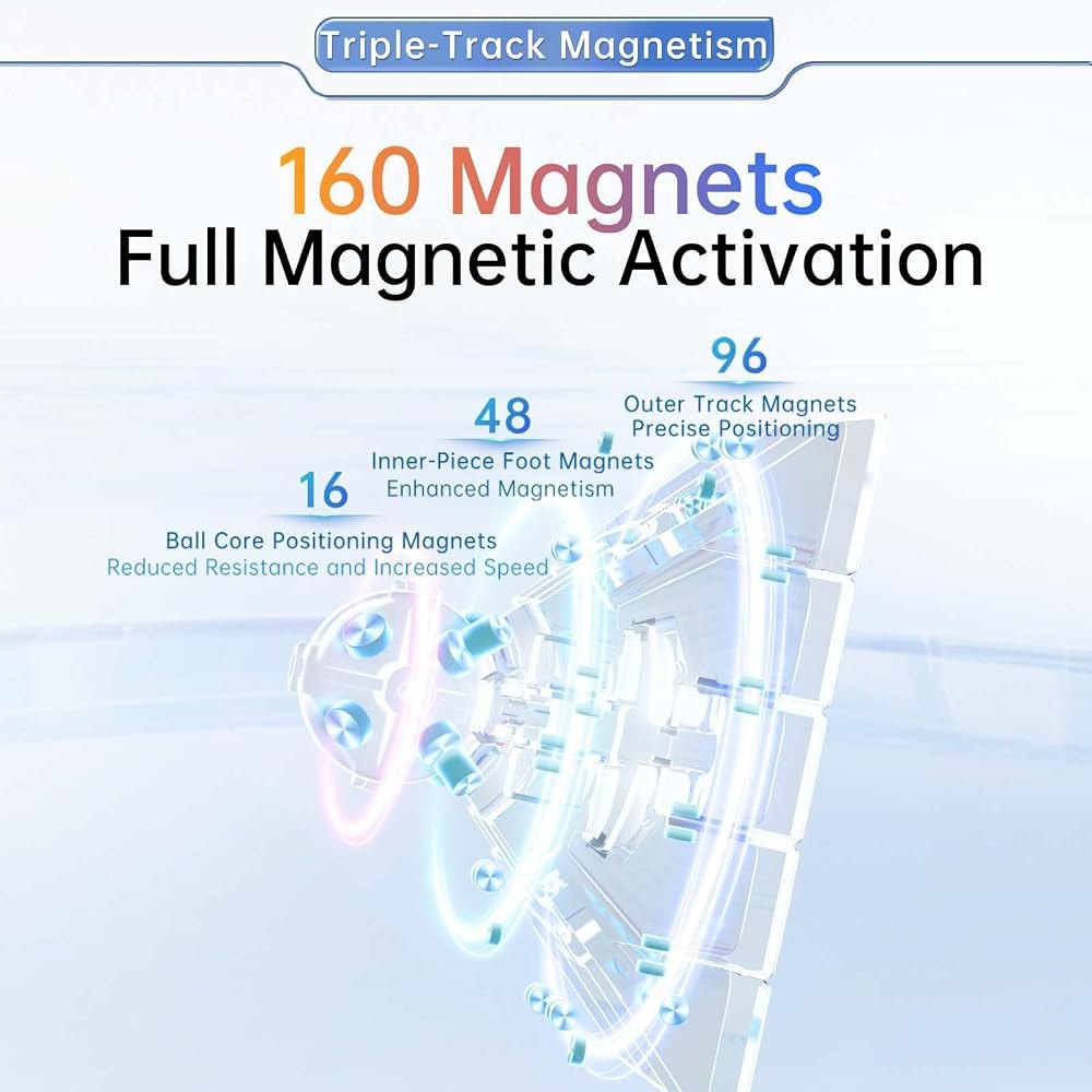 AoChuang V6 5×5 Three-Track 160-Magnet view 2
