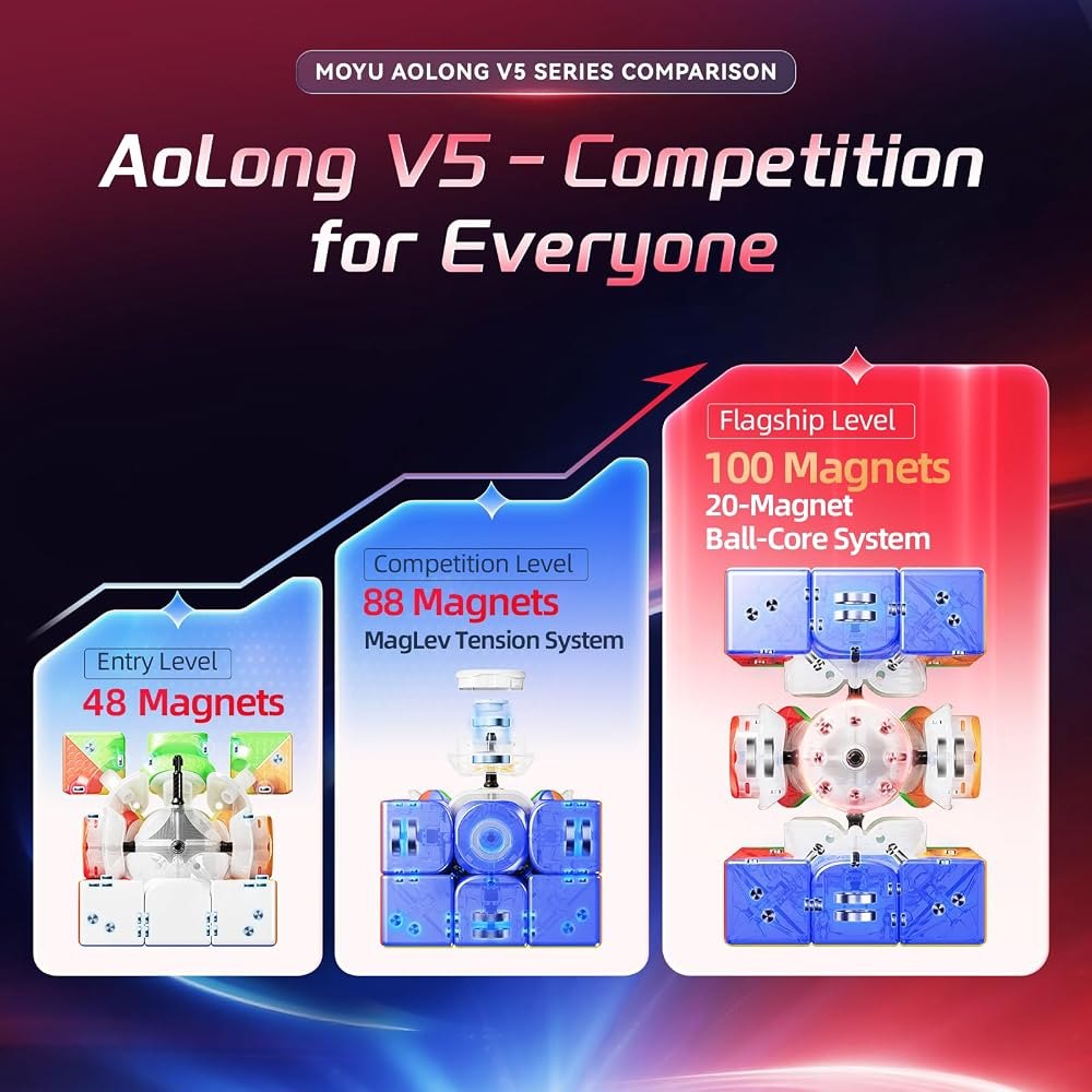 AoLong V5 48-Magnet view 5