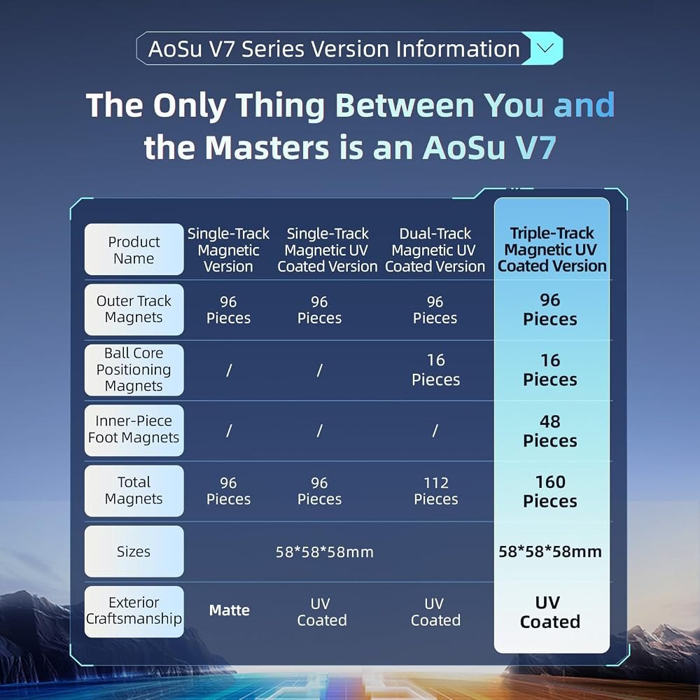 AoSu V7 4×4 UV 96-Magnet view 5