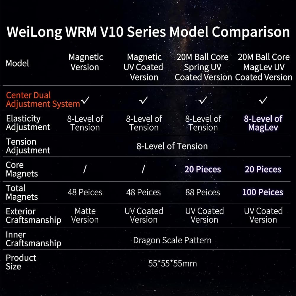 WeiLong WRM V10 MagLev Ball-Core UV view 6
