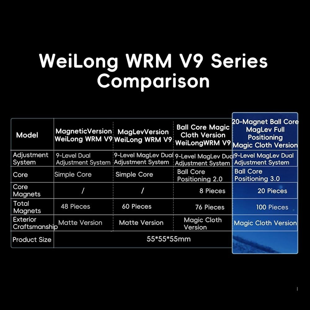 WeiLong WRM V9 view 6